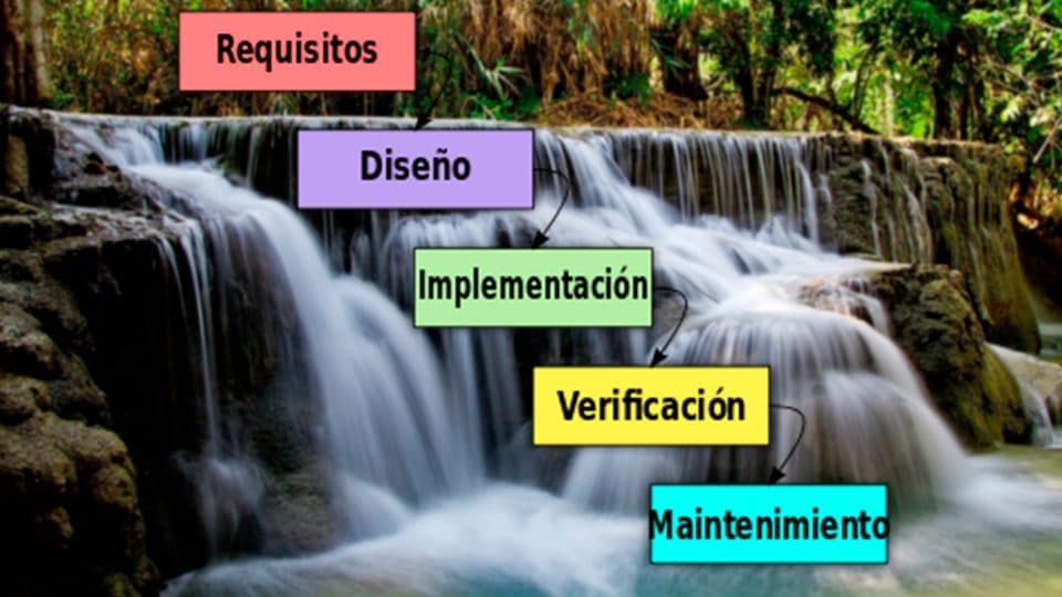 portada del curso9. Elegir una metodología. Modelo Cascada